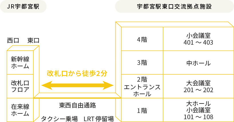 宇都宮会場の地図